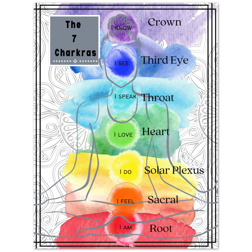 Chakra poster Premium Matte Paper Poster